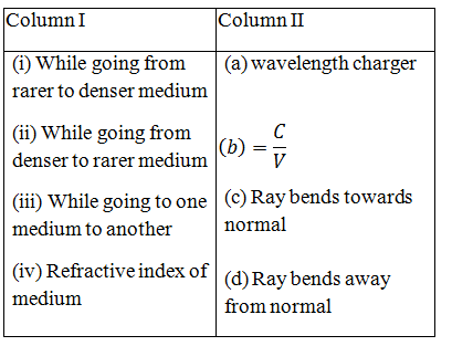 Physics-Ray Optics-85744.png